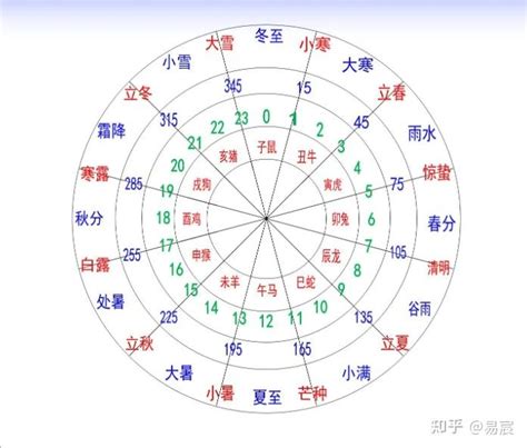 卯位|十二地支解析：卯 卯与其他十二地支的关系